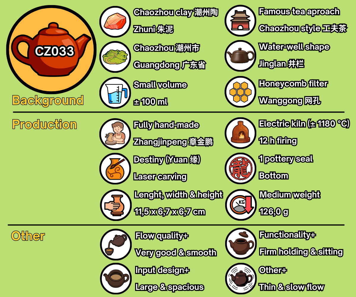 CZ033 - EN